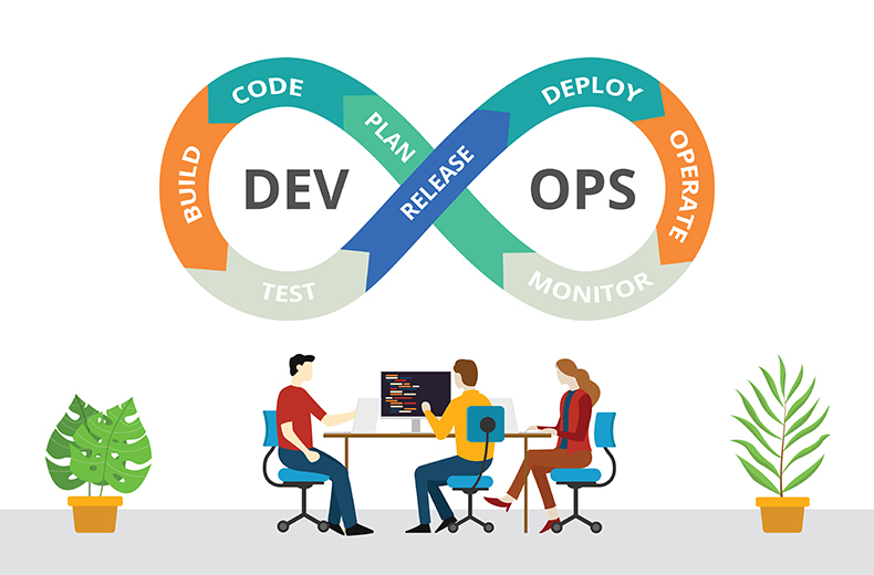 A regular DevOps workflow