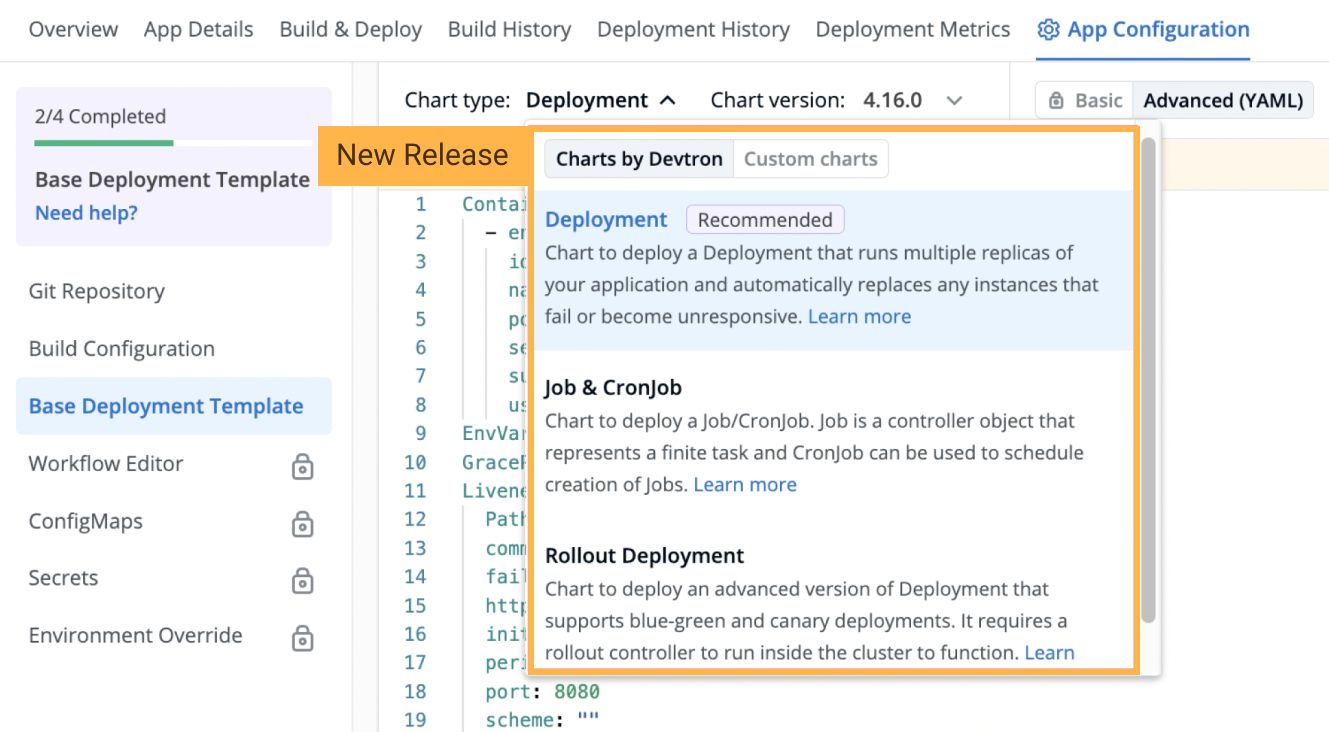 Deployment Charts