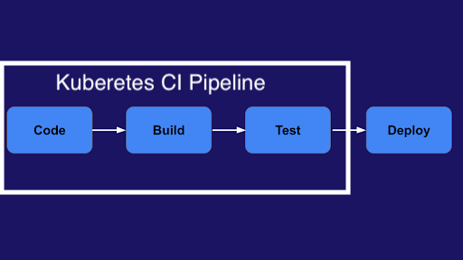 CI Pipeline