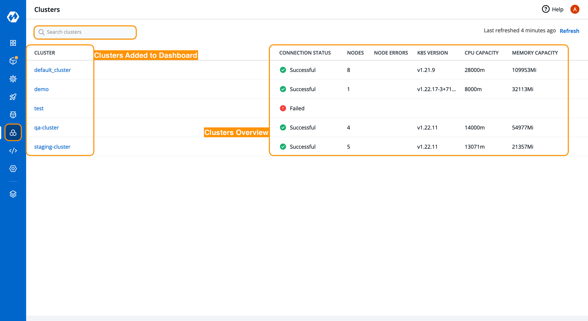 Clusters Overview