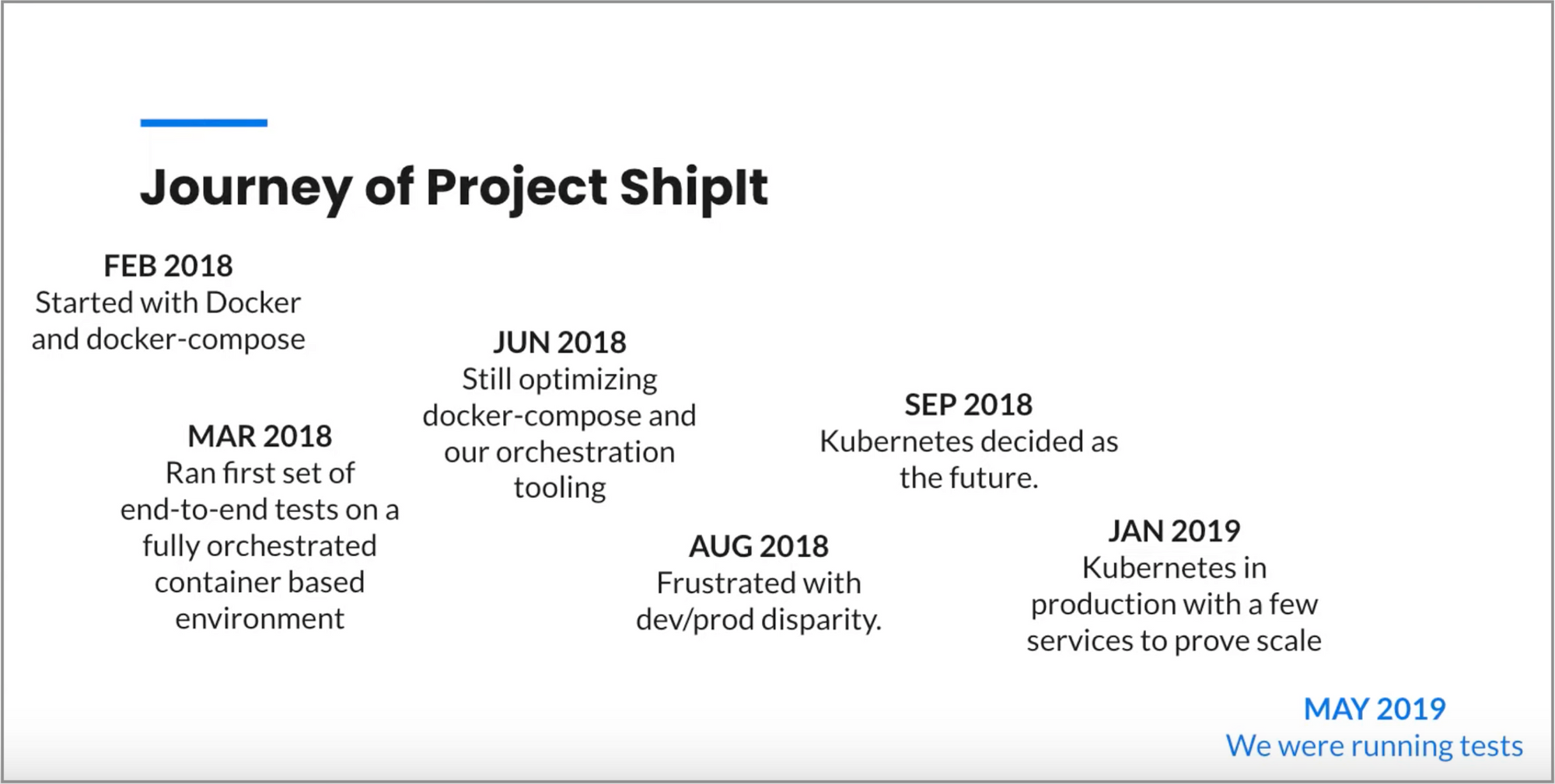 Journey of Project ShipIt