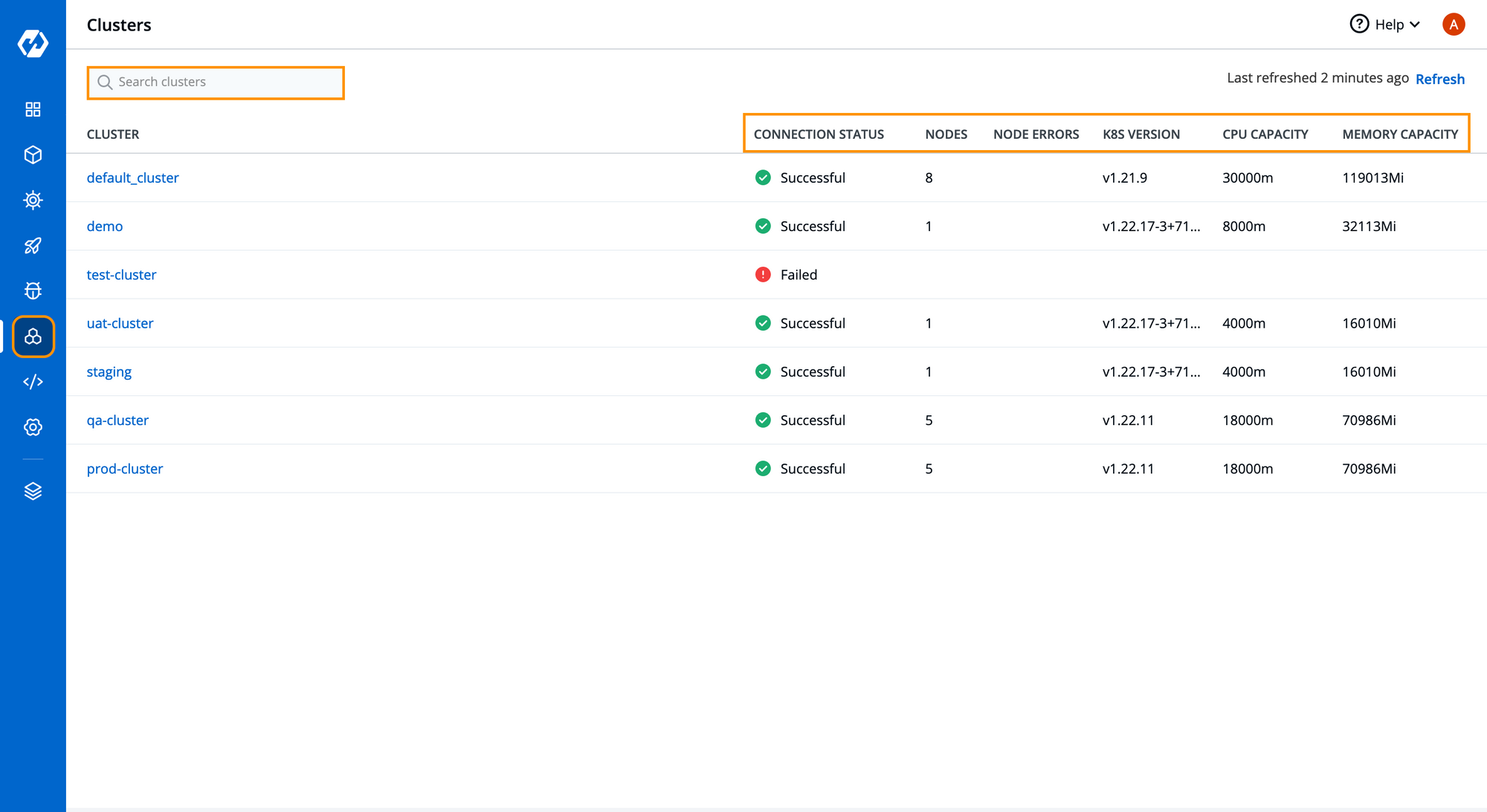 Clusters Overview