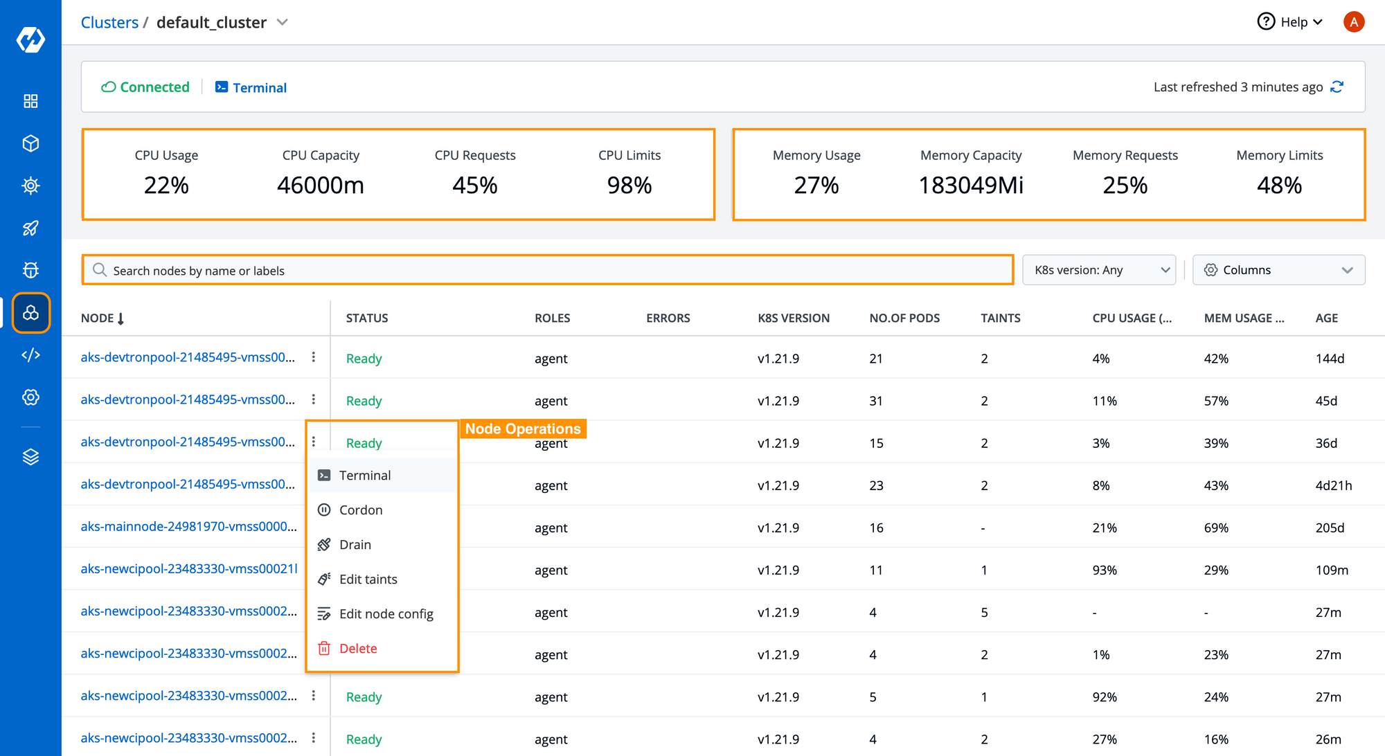 Cluster Metrics in Brief