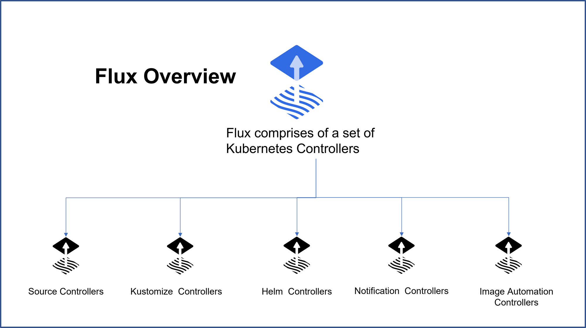 Flux CD overview