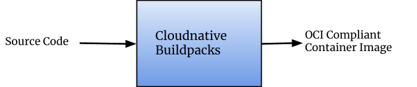 Cloud Native Buildpacks