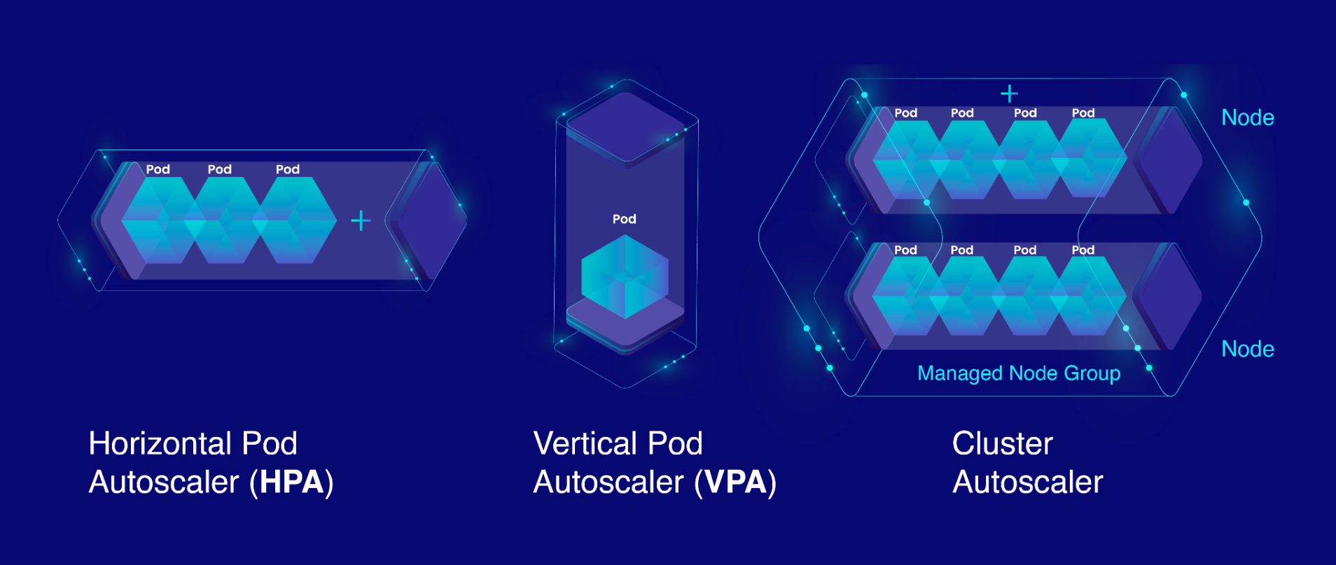Types of Autoscaling