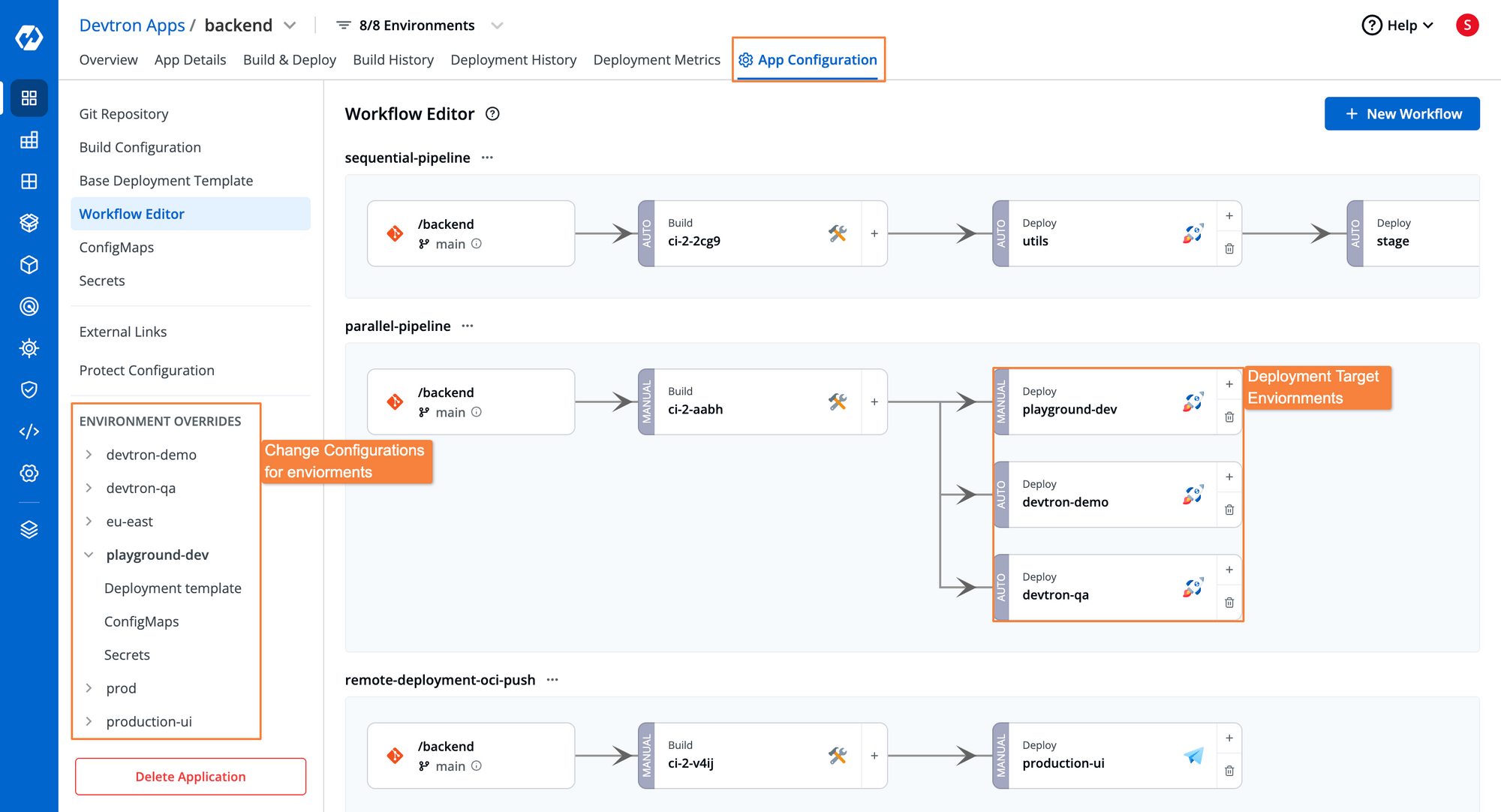 Fig 11. Multi-Environment Deployment Pipeline