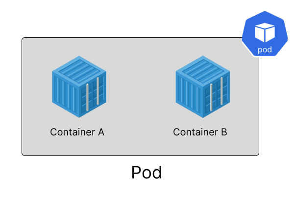 Pods and Containers