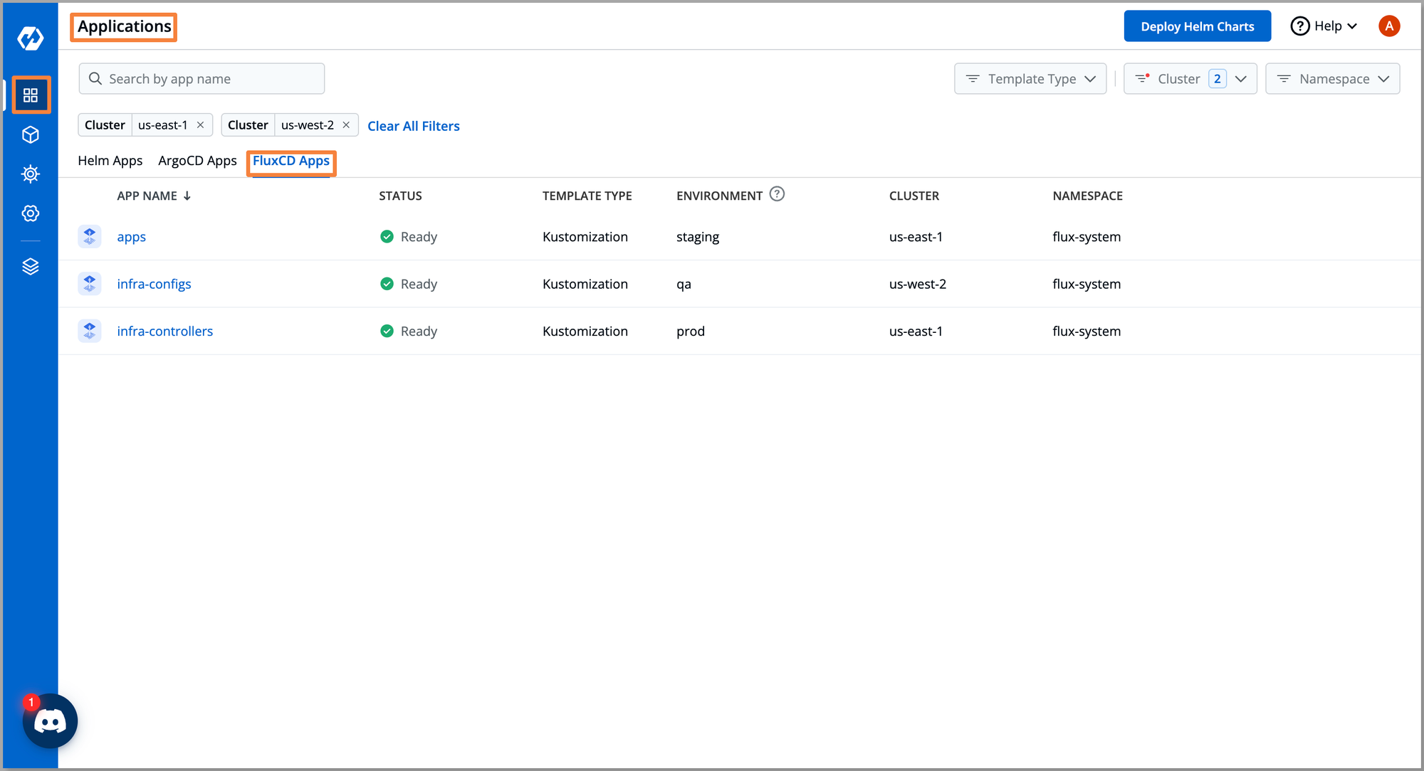 Multi-cluster-visibility