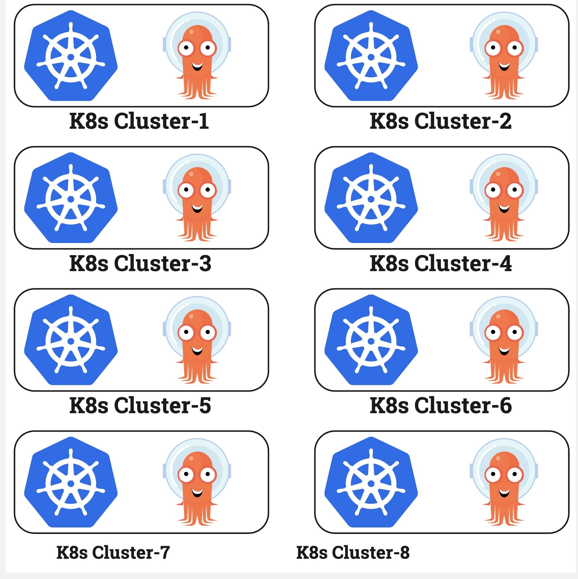 ArgoCD-per-K8s-Cluster