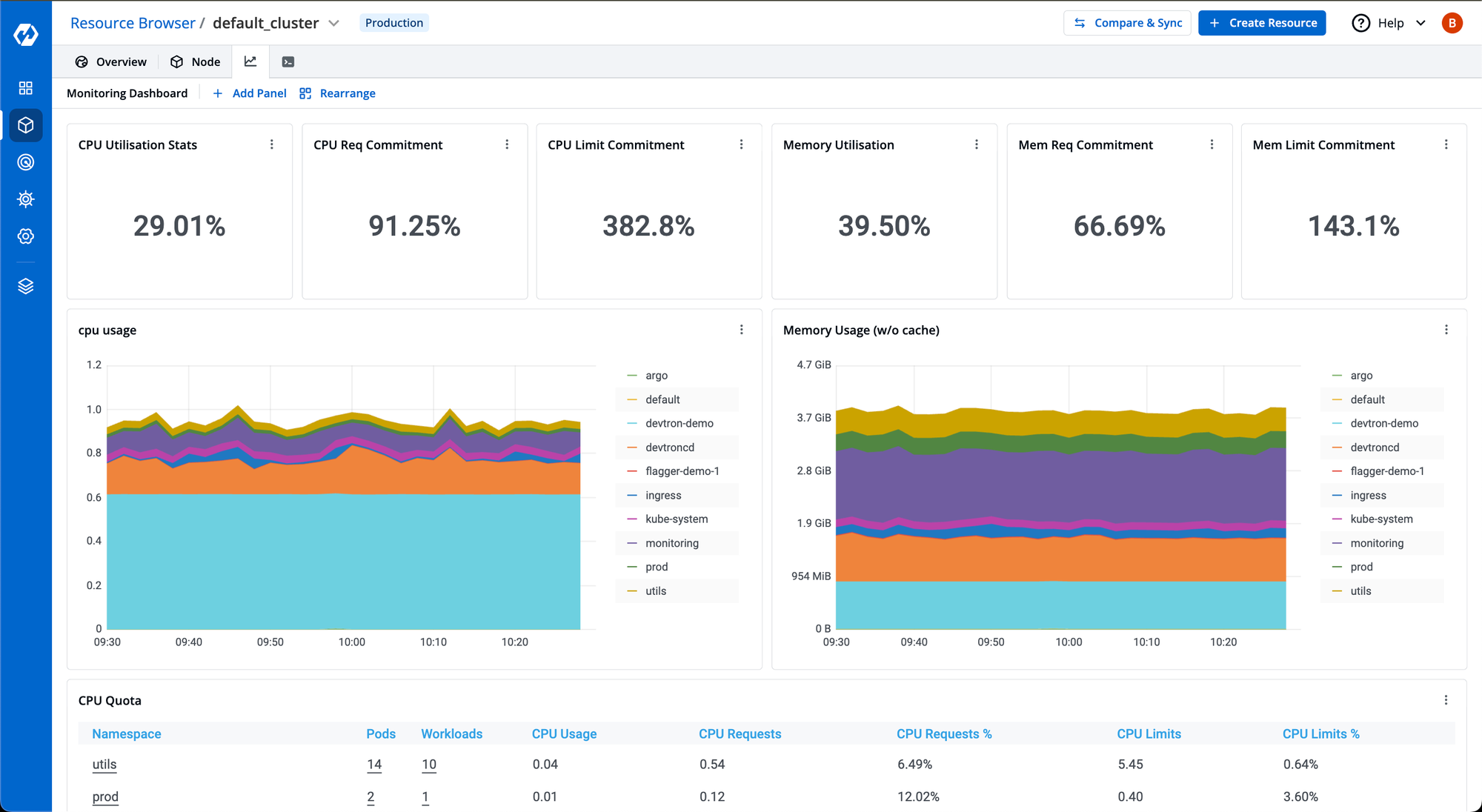 Monitoring-dashboards