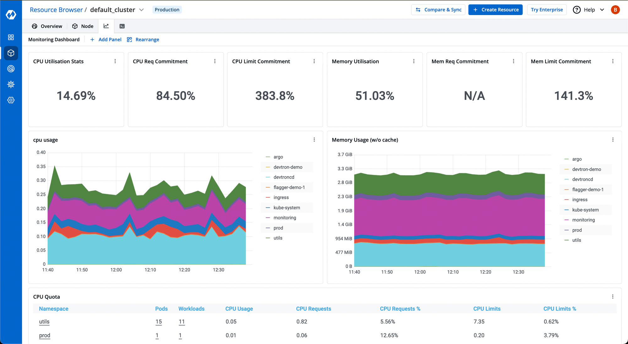 Devtron Dashboard