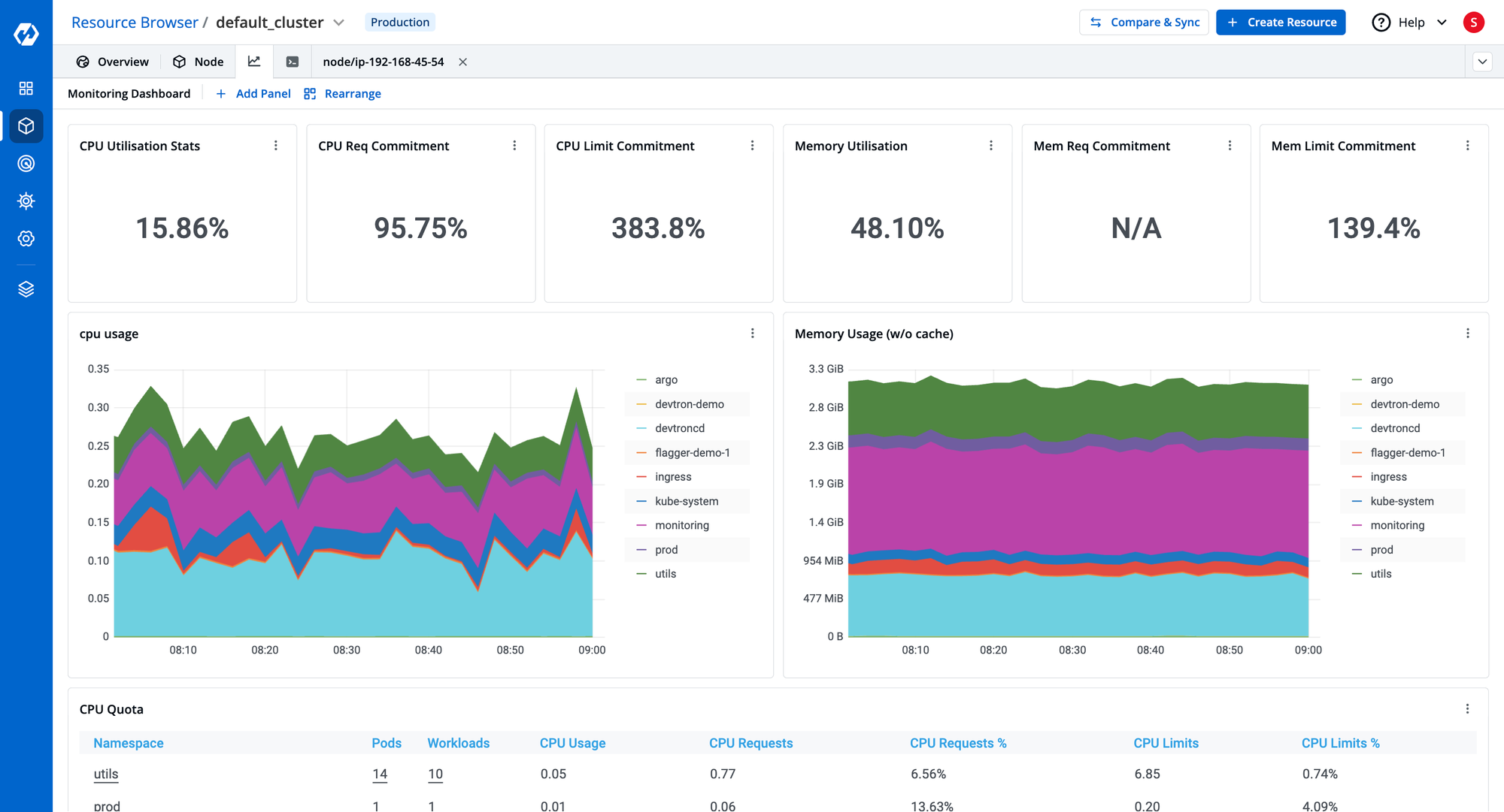 Metrics Overview in Devtron