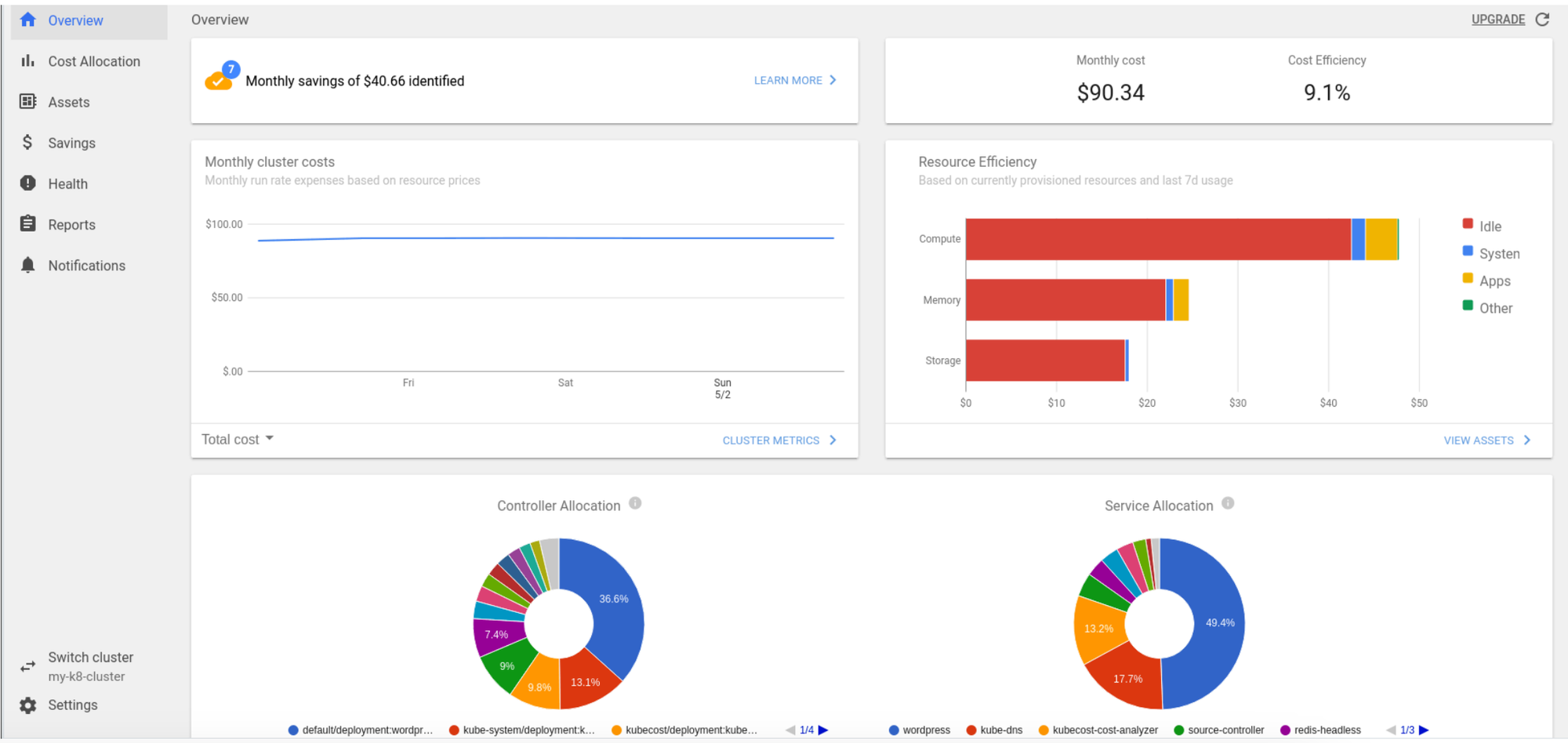 KubeCost Dashboard