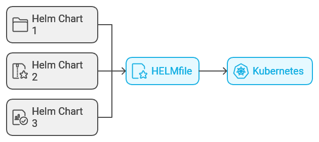 helmfile