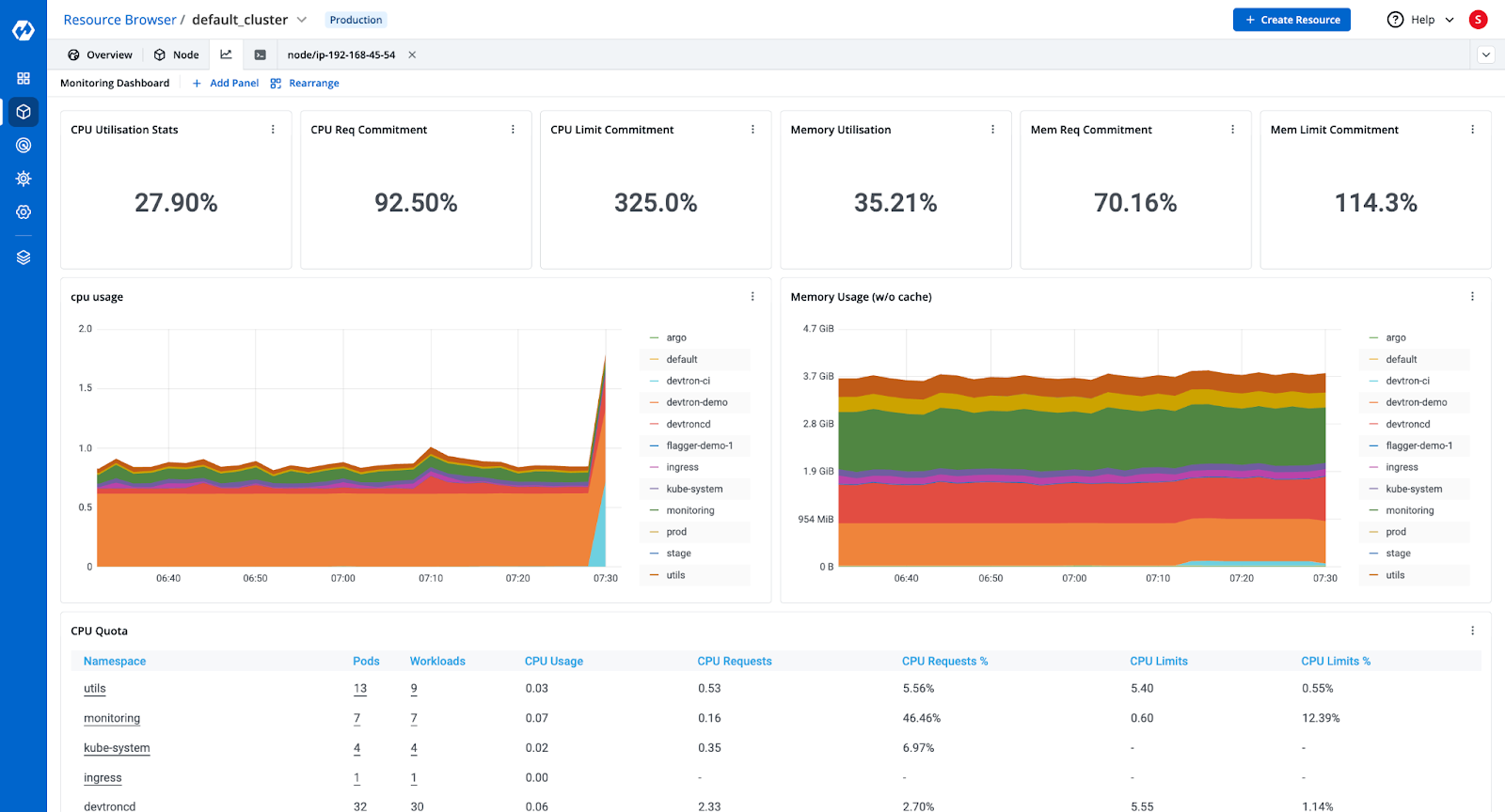  Devtron Monitoring Dashboard