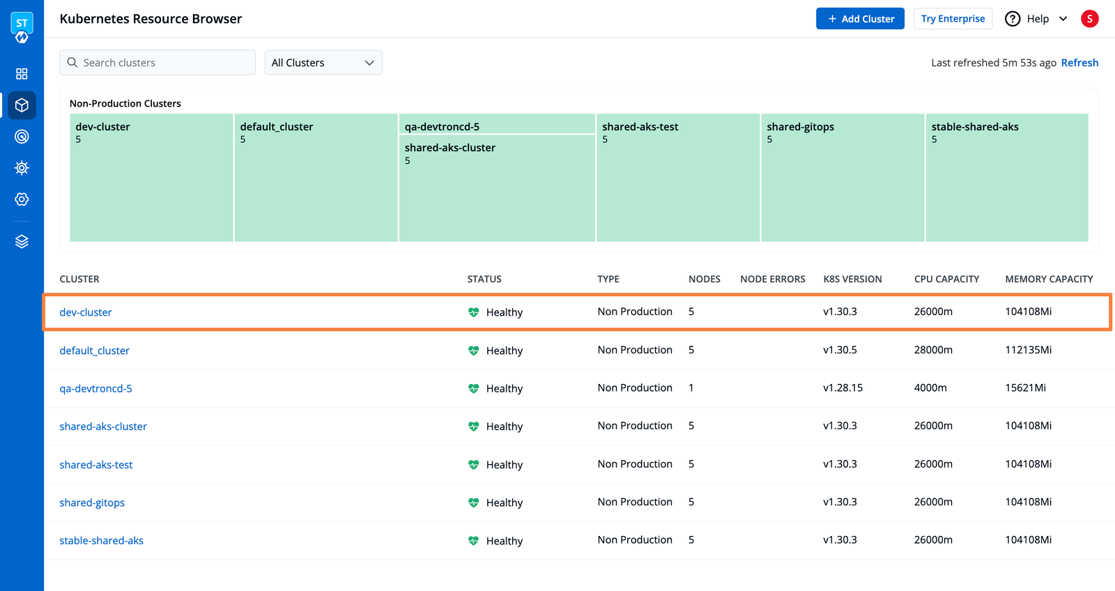 Cluster Overview in Devtron