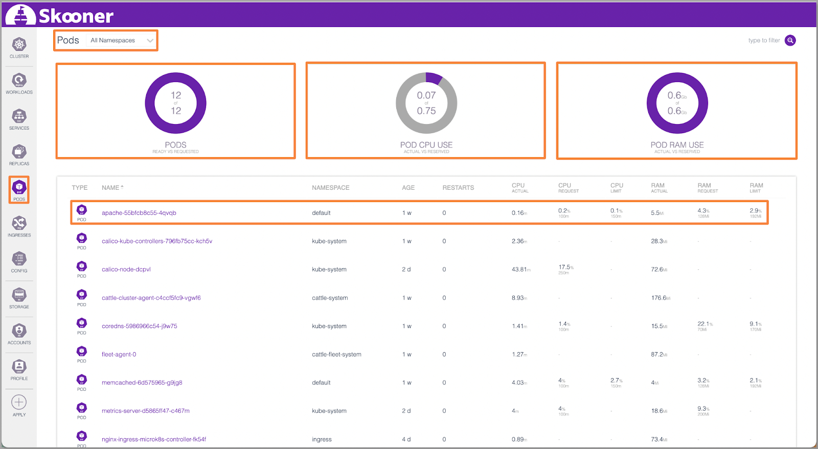 Kubernetes Workloads in Skooner