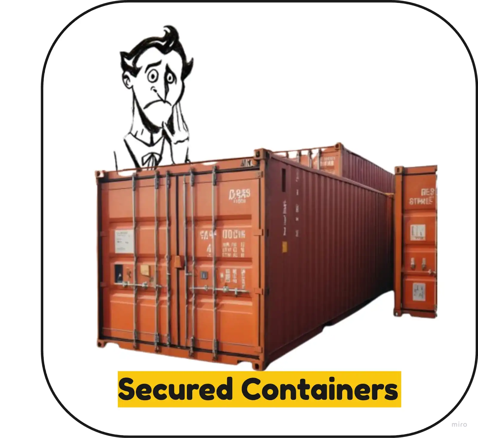 Secured Containers