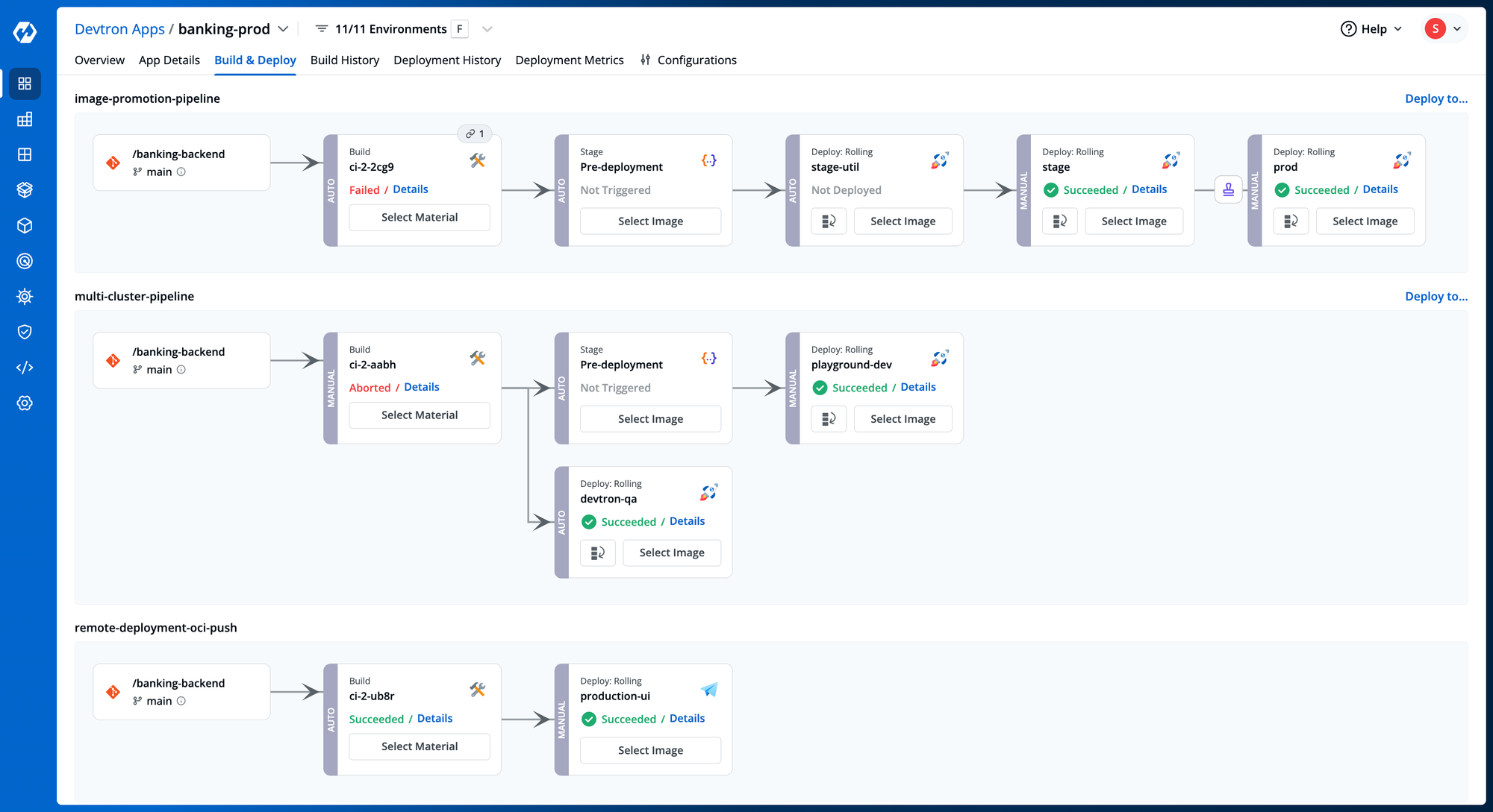 CI/CD Pipeline