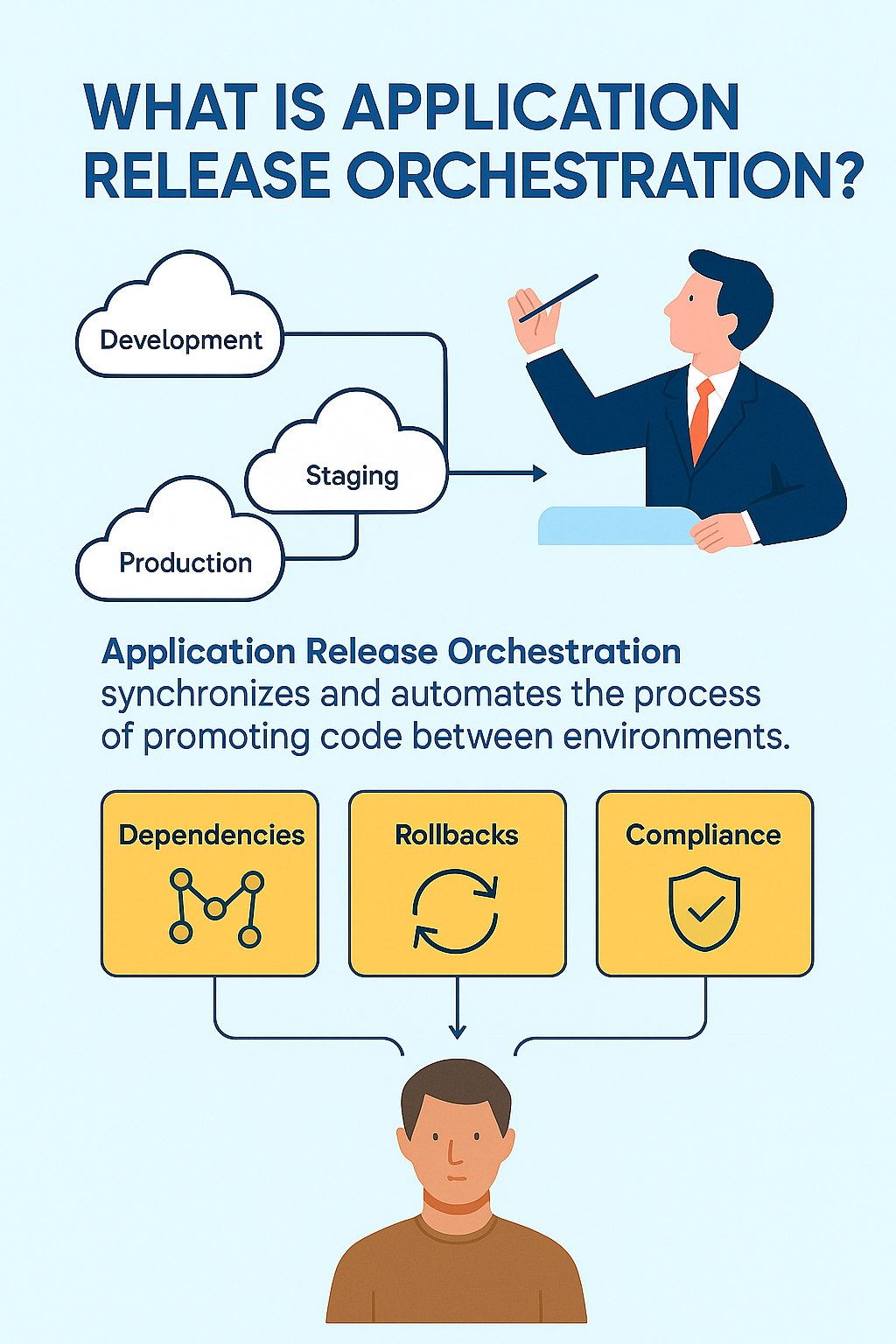 Application release orchestration explained