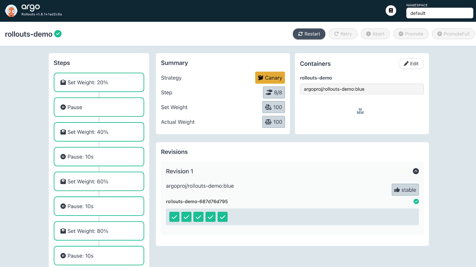 Argo Rollouts Dashboard