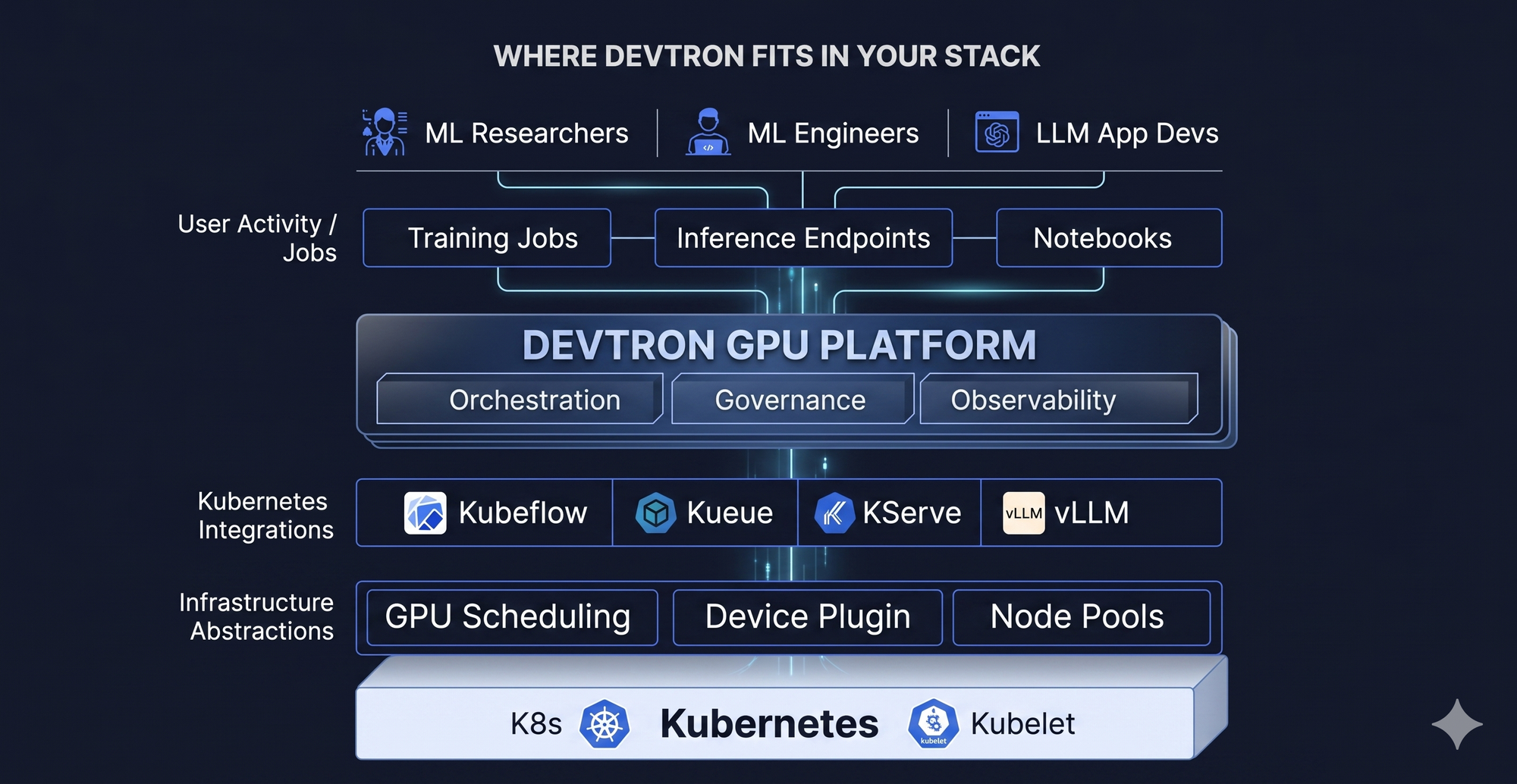devtron-gpu-platform
