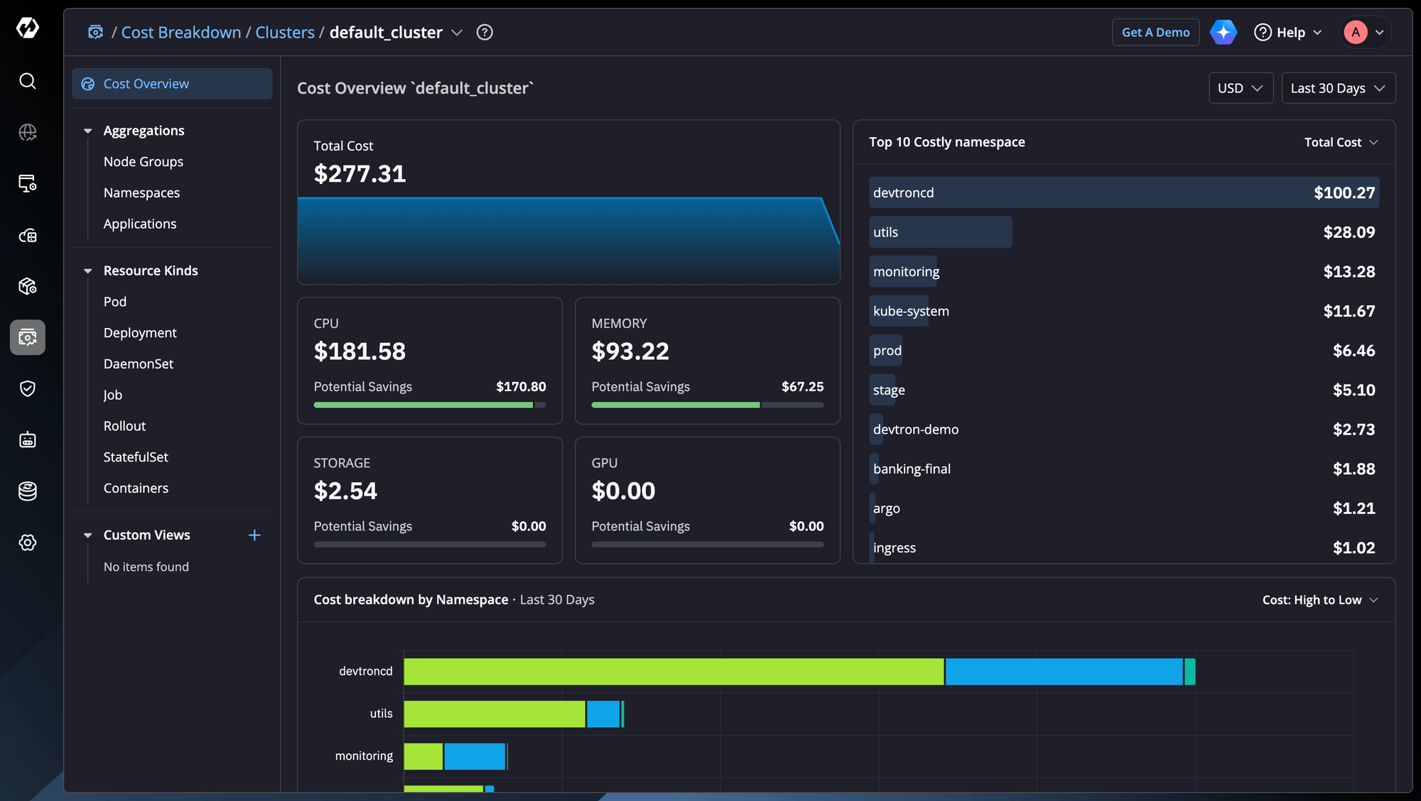 cluster-cost-overview