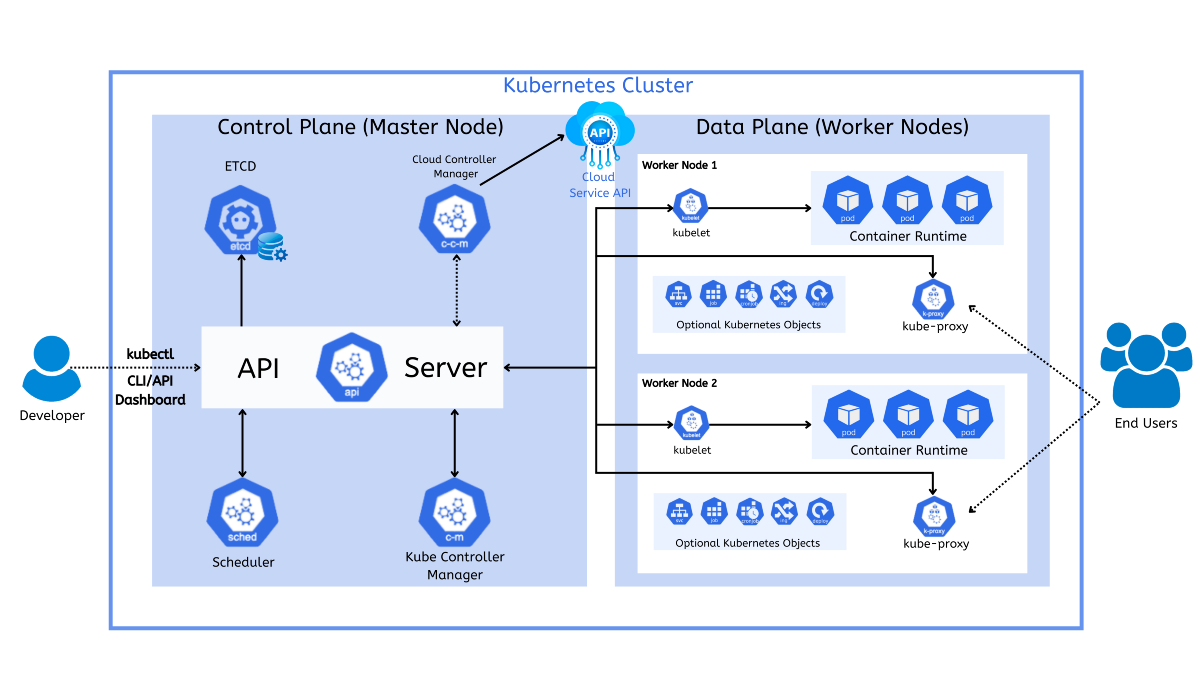 Understanding Kubernetes: 4 Essential Aspects to Know