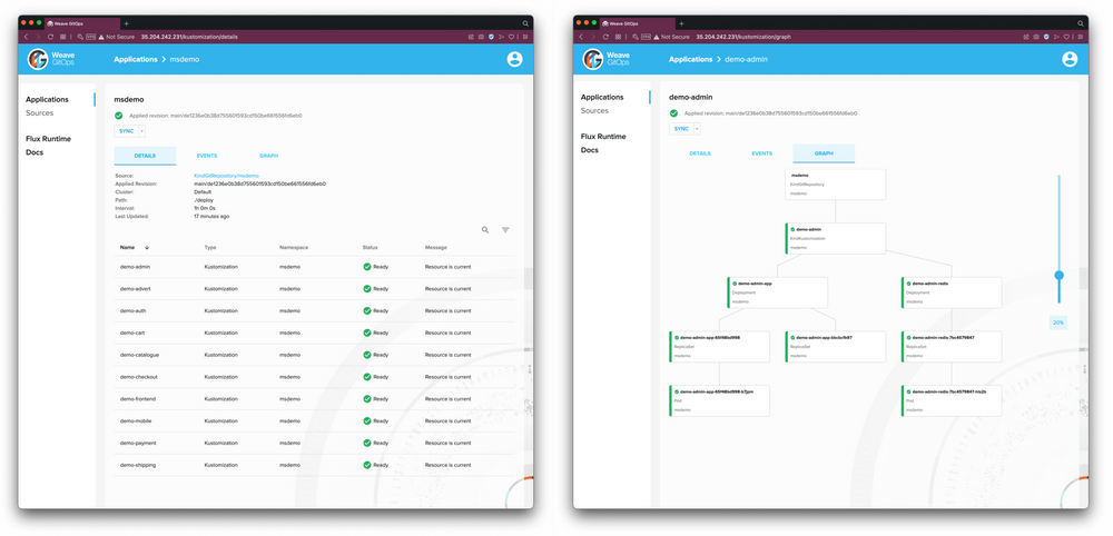 Choosing The Right GitOps Tool: Argo CD Vs. Flux CD