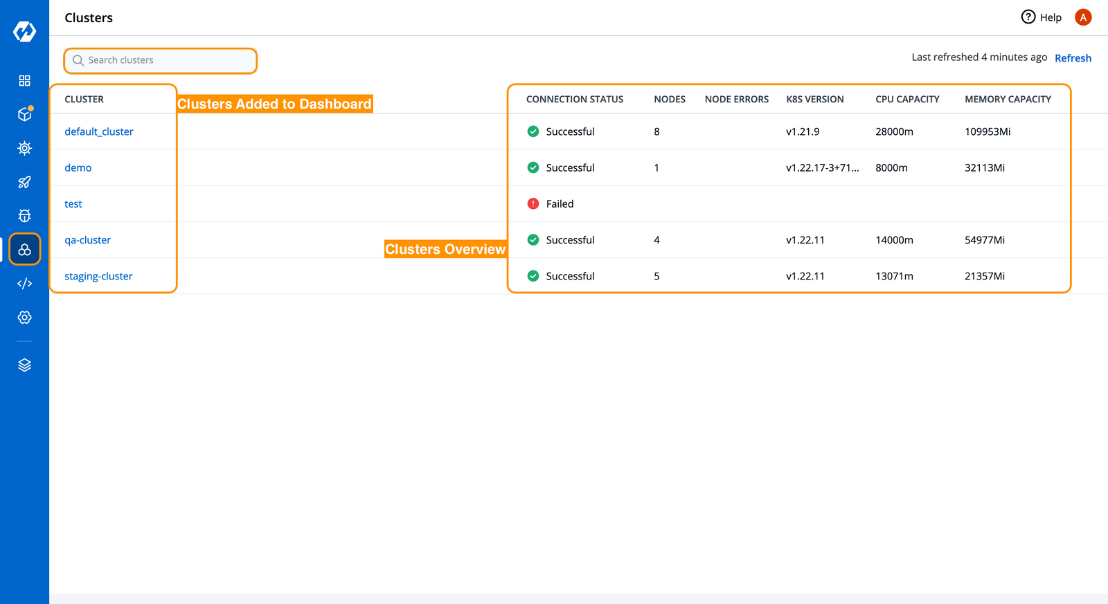 Manage with Dashboard by Devtron