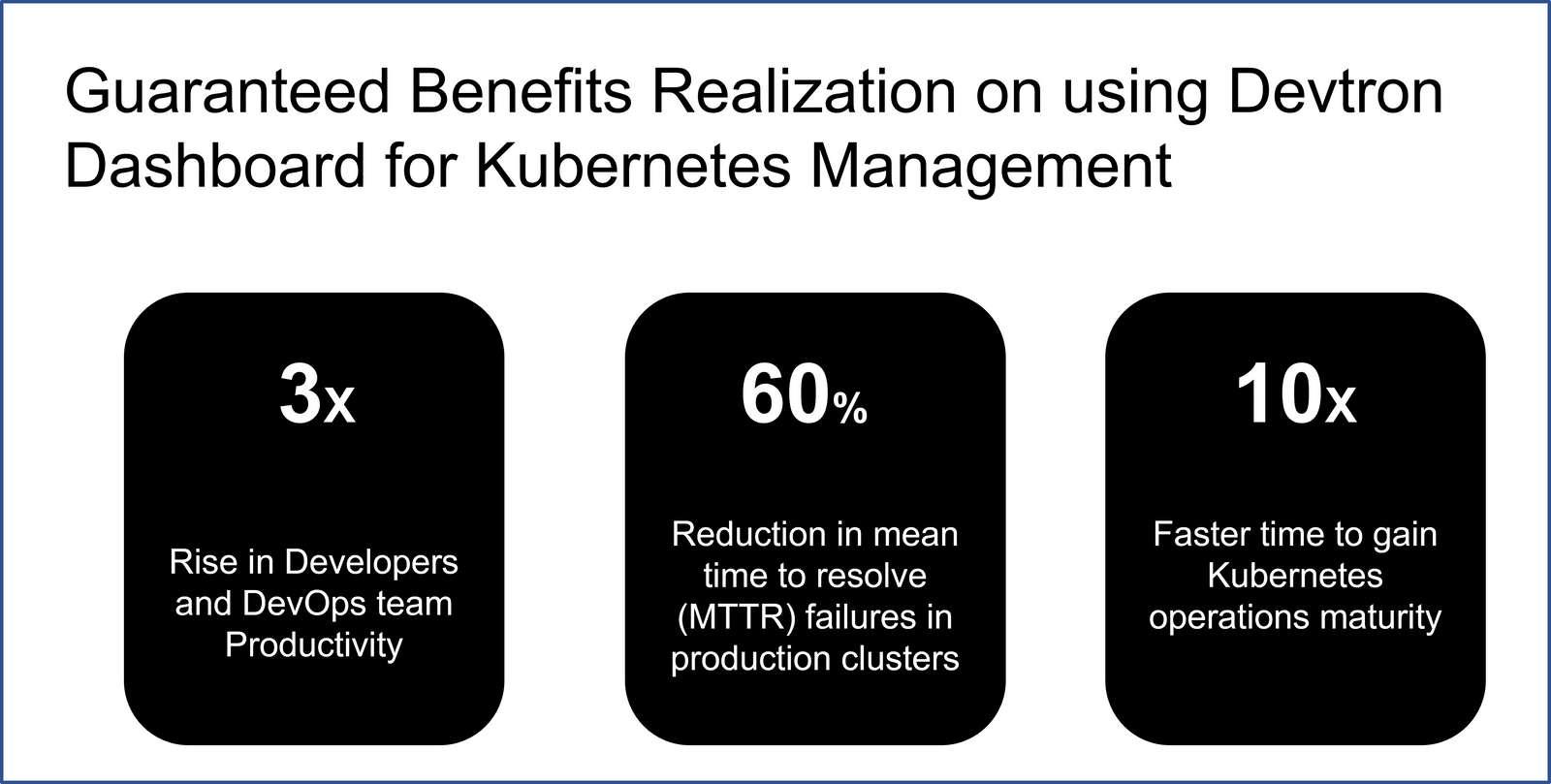 Dashboard Part 3 Helm Release Management