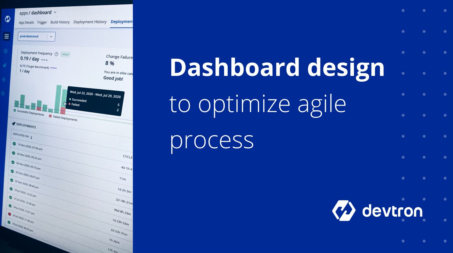 A Case Study of Designing Dashboards to Optimize Agile Process