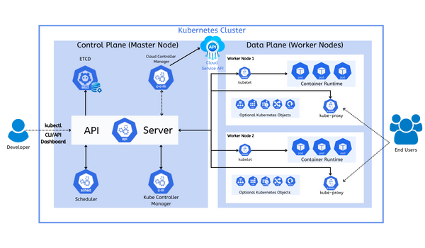 Understanding Kubernetes: 4 Essential Aspects to Know