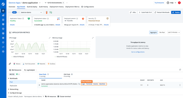 How to Deploy Spring Boot Applications on Kubernetes|Devtron