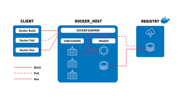 Why Use Kubernetes for Container Orchestration? | Devtron
