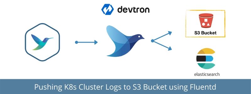 Pushing K8s Cluster Logs to S3 Bucket using Fluentd